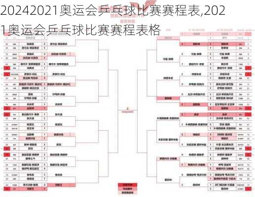 2021奥运会乒乓球比赛赛程表,2021奥运会乒乓球比赛赛程表格