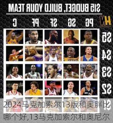 马克加索尔13版和奥胖比哪个好,13马克加索尔和奥尼尔