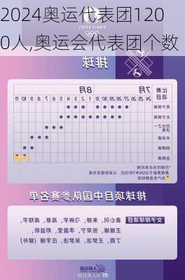 奥运代表团1200人,奥运会代表团个数