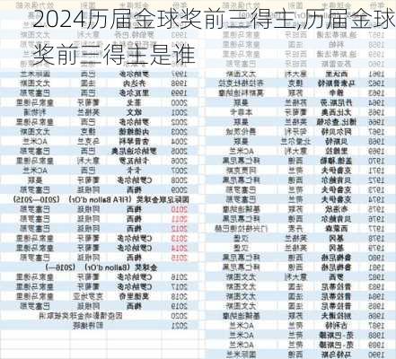 历届金球奖前三得主,历届金球奖前三得主是谁