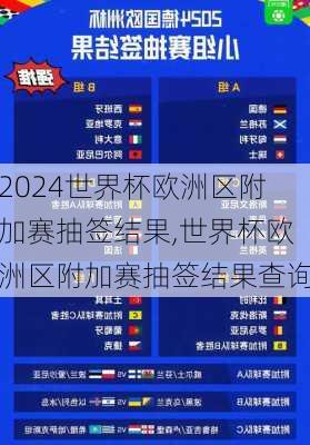 世界杯欧洲区附加赛抽签结果,世界杯欧洲区附加赛抽签结果查询