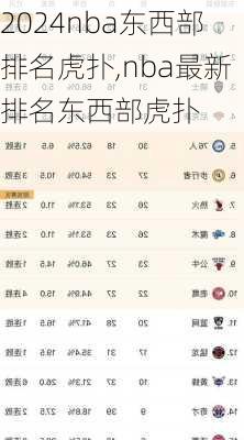 nba东西部排名虎扑,nba最新排名东西部虎扑