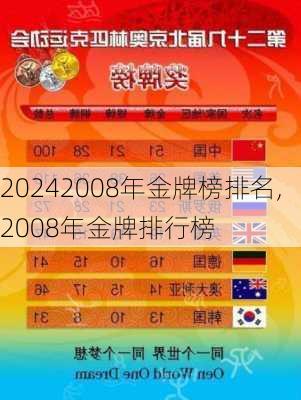 2008年金牌榜排名,2008年金牌排行榜
