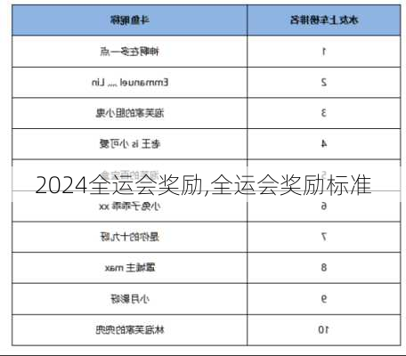 全运会奖励,全运会奖励标准