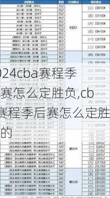cba赛程季后赛怎么定胜负,cba赛程季后赛怎么定胜负的