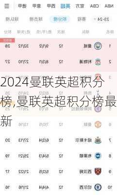 曼联英超积分榜,曼联英超积分榜最新