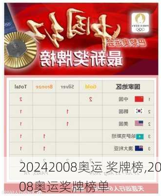 2008奥运 奖牌榜,2008奥运奖牌榜单