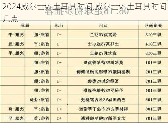 威尔士vs土耳其时间,威尔士vs土耳其时间几点