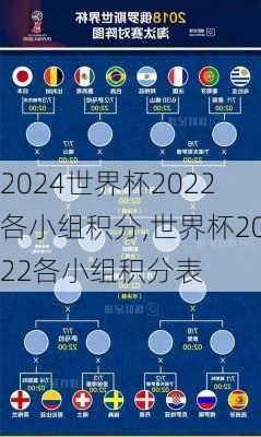 世界杯2022各小组积分,世界杯2022各小组积分表