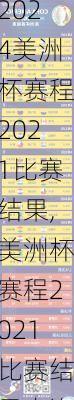 美洲杯赛程2021比赛结果,美洲杯赛程2021比赛结果查询