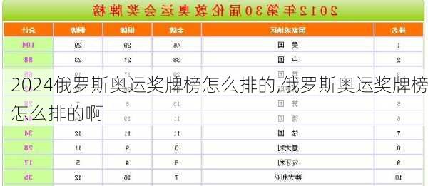 俄罗斯奥运奖牌榜怎么排的,俄罗斯奥运奖牌榜怎么排的啊