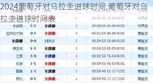 葡萄牙对乌拉圭进球时间,葡萄牙对乌拉圭进球时间表