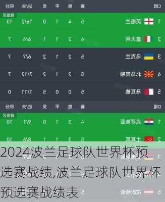 波兰足球队世界杯预选赛战绩,波兰足球队世界杯预选赛战绩表