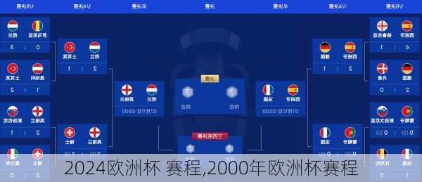 欧洲杯 赛程,2000年欧洲杯赛程