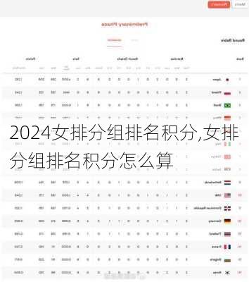 女排分组排名积分,女排分组排名积分怎么算