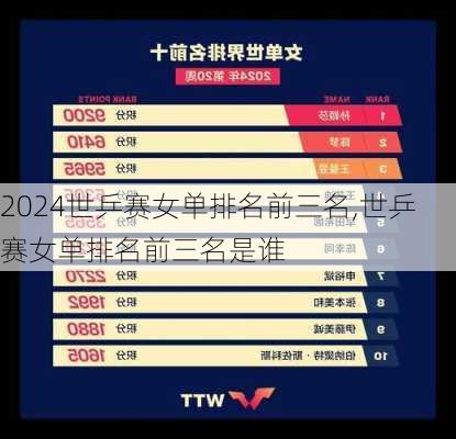 世乒赛女单排名前三名,世乒赛女单排名前三名是谁