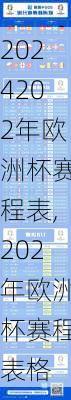 202年欧洲杯赛程表,202年欧洲杯赛程表格