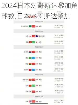 日本对哥斯达黎加角球数,日本vs哥斯达黎加