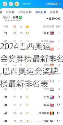 巴西奥运会奖牌榜最新排名,巴西奥运会奖牌榜最新排名表