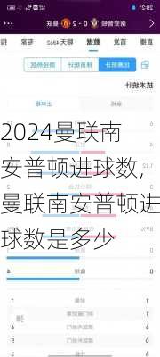 曼联南安普顿进球数,曼联南安普顿进球数是多少