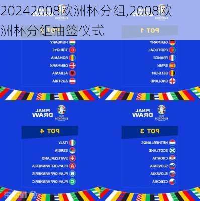 2008欧洲杯分组,2008欧洲杯分组抽签仪式