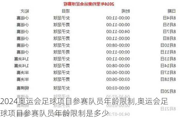 奥运会足球项目参赛队员年龄限制,奥运会足球项目参赛队员年龄限制是多少
