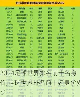 足球世界排名前十名身价,足球世界排名前十名身价多少