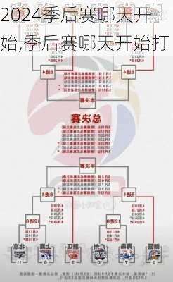 季后赛哪天开始,季后赛哪天开始打