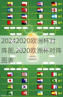 2020欧洲杯对阵图,2020欧洲杯对阵图表