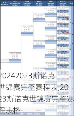 2023斯诺克世锦赛完整赛程表,2023斯诺克世锦赛完整赛程表格