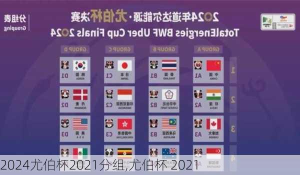 尤伯杯2021分组,尤伯杯 2021