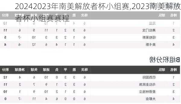 2023年南美解放者杯小组赛,2023南美解放者杯小组赛赛程