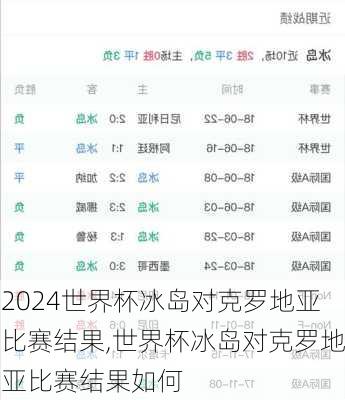 世界杯冰岛对克罗地亚比赛结果,世界杯冰岛对克罗地亚比赛结果如何