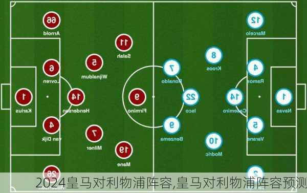 皇马对利物浦阵容,皇马对利物浦阵容预测