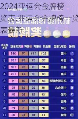亚运会金牌榜一览表,亚运会金牌榜一览表最新