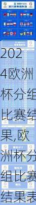 欧洲杯分组比赛结果,欧洲杯分组比赛结果表