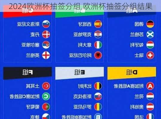 欧洲杯抽签分组,欧洲杯抽签分组结果