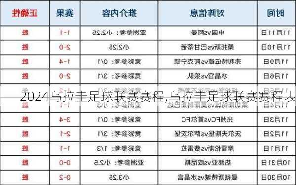 乌拉圭足球联赛赛程,乌拉圭足球联赛赛程表
