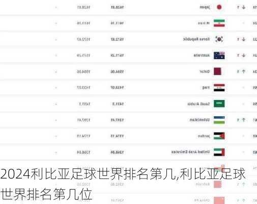 利比亚足球世界排名第几,利比亚足球世界排名第几位