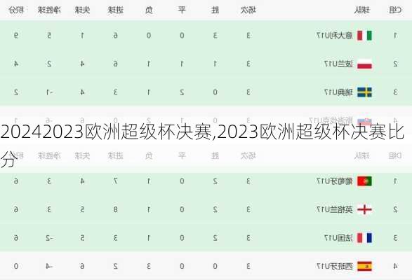 2023欧洲超级杯决赛,2023欧洲超级杯决赛比分