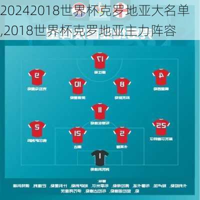 2018世界杯克罗地亚大名单,2018世界杯克罗地亚主力阵容