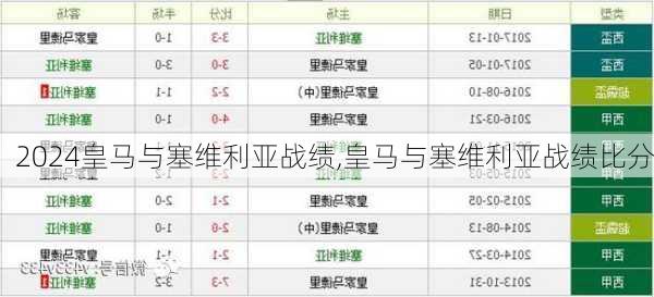 皇马与塞维利亚战绩,皇马与塞维利亚战绩比分