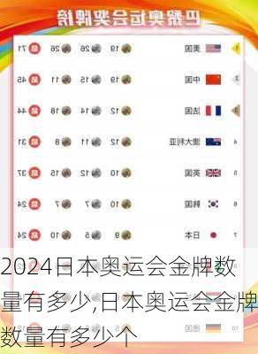 日本奥运会金牌数量有多少,日本奥运会金牌数量有多少个