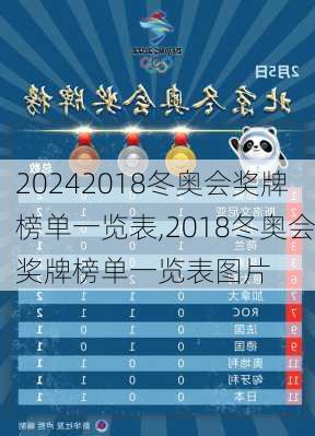2018冬奥会奖牌榜单一览表,2018冬奥会奖牌榜单一览表图片