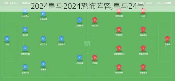 皇马2024恐怖阵容,皇马24号