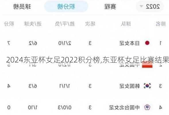 东亚杯女足2022积分榜,东亚杯女足比赛结果
