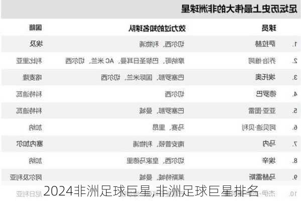 非洲足球巨星,非洲足球巨星排名