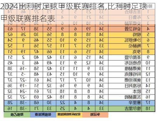 比利时足球甲级联赛排名,比利时足球甲级联赛排名表
