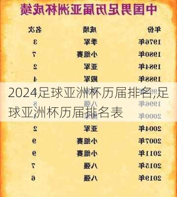 足球亚洲杯历届排名,足球亚洲杯历届排名表