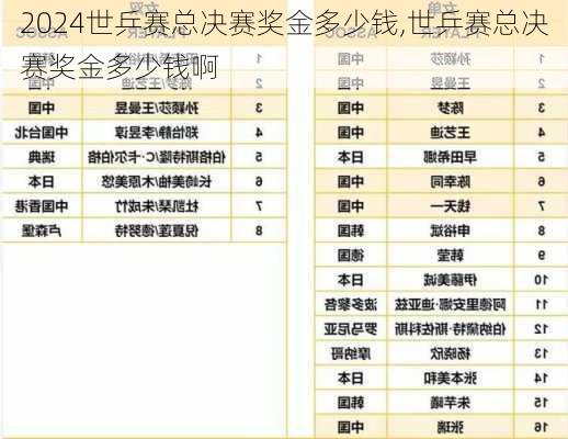世乒赛总决赛奖金多少钱,世乒赛总决赛奖金多少钱啊